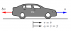 Cruise Control: System Modeling