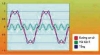 Sóng hài: nguyên nhân, tác hại và giải pháp nâng cao chất lượng điện lưới