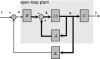 Ball & Beam: State-Space Methods for Controller Design