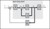 DC Motor Position: State-Space Methods for Controller Design