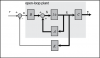 Inverted Pendulum: State-Space Methods for Controller Design