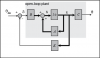 Aircraft Pitch: State-Space Methods for Controller Design