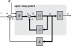 Suspension: State-Space Controller Design