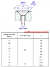 Tiêu chuẩn lỗ ghép đinh tán