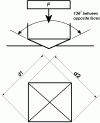 PHƯƠNG PHÁP THỬ ĐỘ CỨNG ROCKWELL