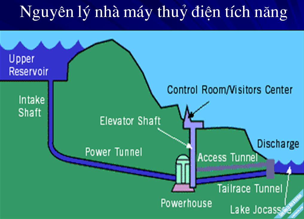 Tài liệu từ cơ bản đến nâng cao cho chuyên ngành điện nguyên tử