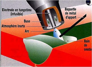 Tài liệu bài giảng công nghệ hàn