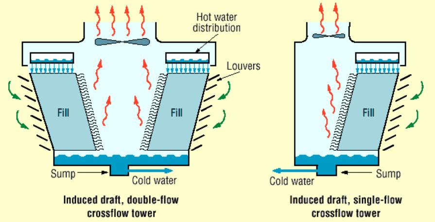 Sự truyền nhiệt đối lưu tự nhiên gần tấm nhiệt phẳng thẳng đứng