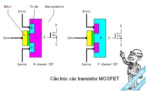 Giáo trình Cấu kiện điện tử - Phạm Thanh Huyền