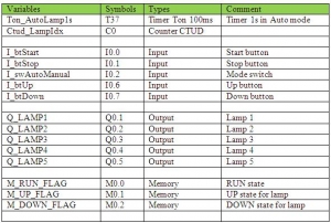 Tài liệu học PLC cơ bản