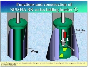 Mô hình thực nghiệm máy khoan phun cọc xi măng đất tự động