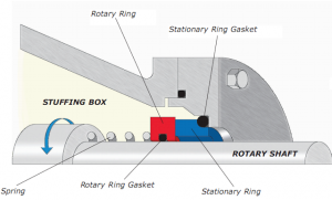 Sổ tay kỹ thuật Mechanical seal Alpha