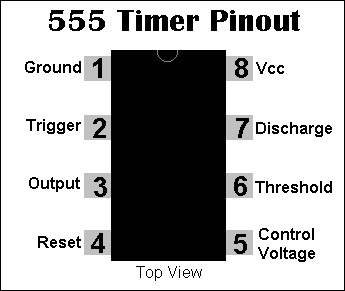 Nguyên lý hoạt động của IC 555