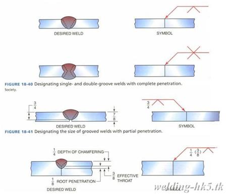 Ghi Kí Hiệu Mối Hàn Trong AutoCad