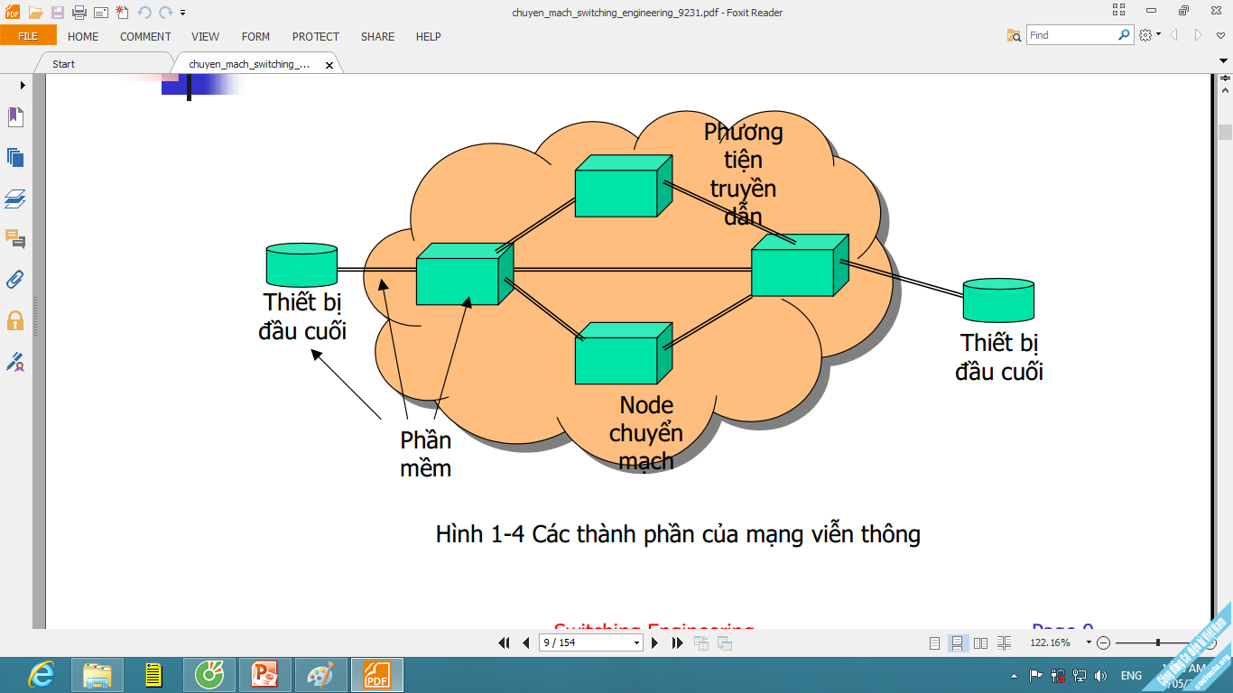 Tài liệu về chuyển mạch