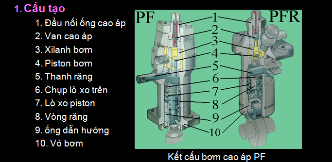Giáo trình thực hành sửa chữa - Phần 1