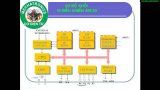 [TUT lập trình 8051] Giới thiệu họ MCS51 - MCS52